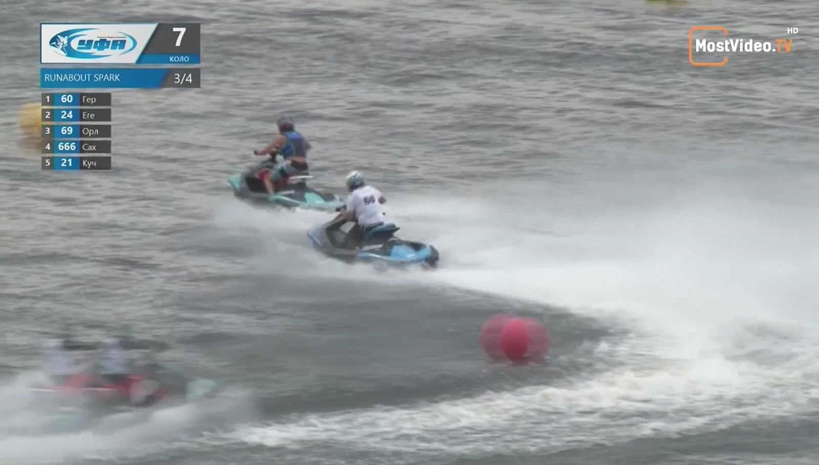 Nejzajímavější kanály během září