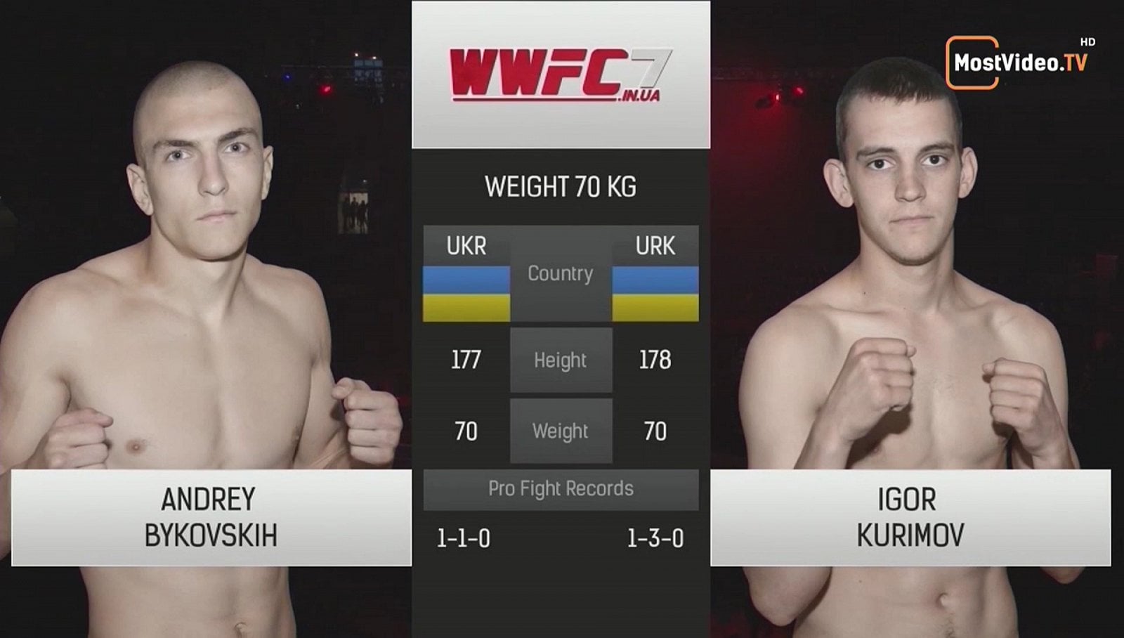 Nejzajímavější kanály během září