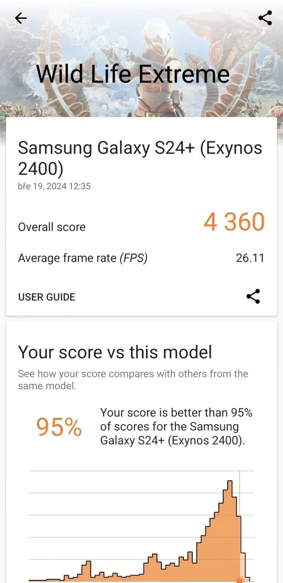 Výsledky 3DMark (Wild Life Extreme)