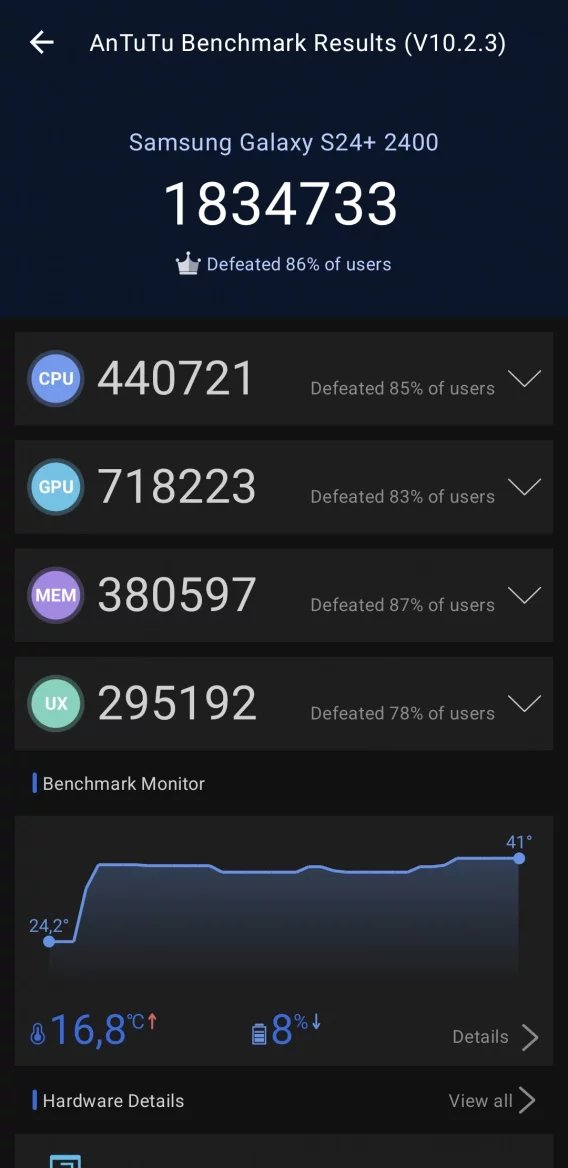 Výsledky AnTuTu Benchmarku