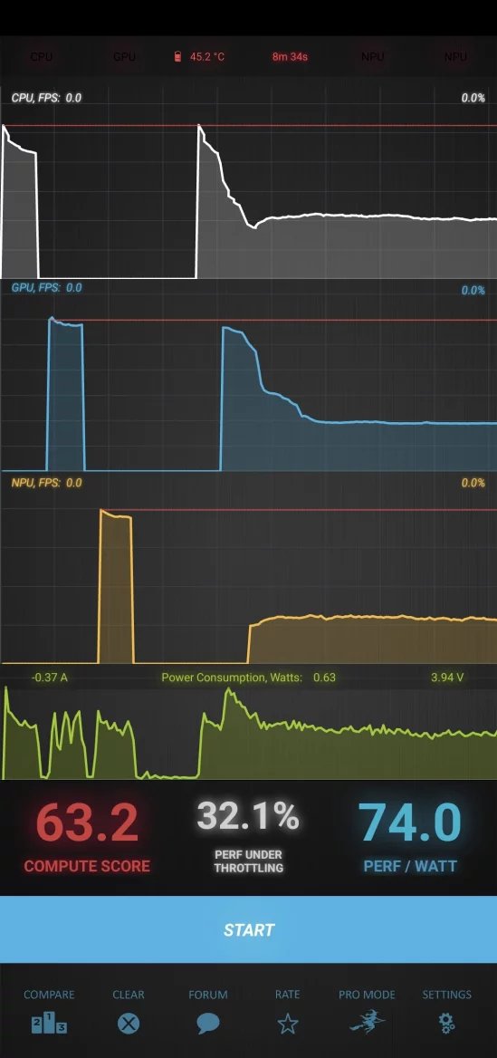 Výsledky Burnout Benchmarku