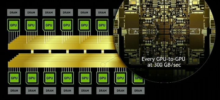 Schéma zapojení přepínačů a GPU v serveru DGX-2 (Zdroj: AnandTech)