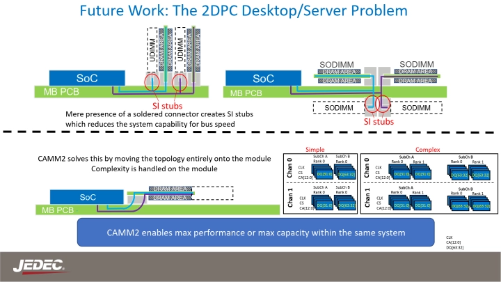 Moduly CAMM2 a LPCAMM2 už jsou zvažovány pro použití v desktopových počítačích