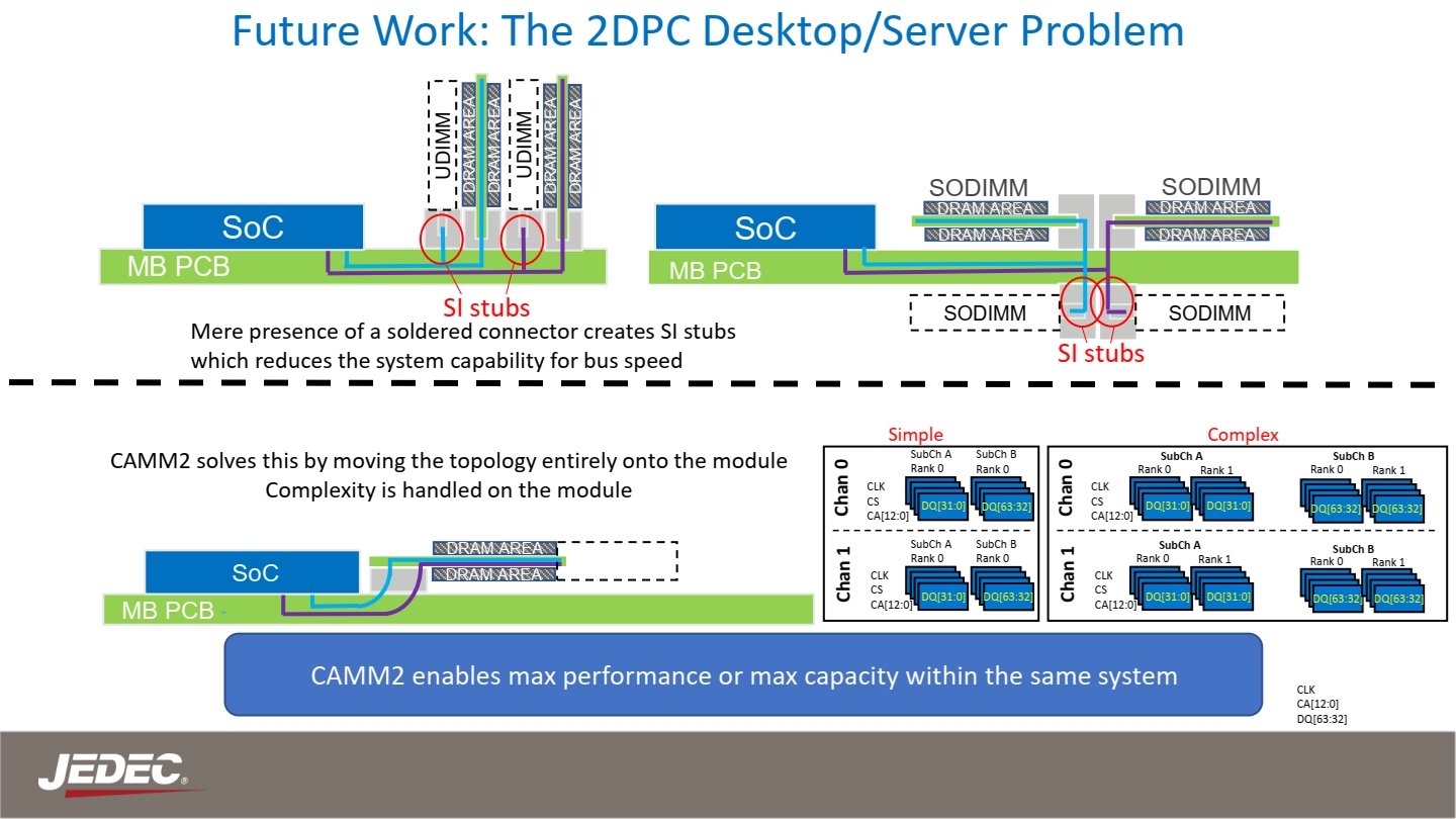 Moduly CAMM2 a LPCAMM2 už jsou zvažovány pro použití v desktopových počítačích