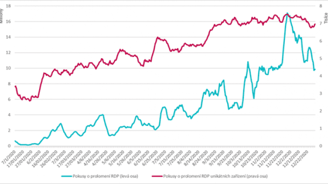 Ilustrační obrázek