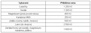tabulka ceník horolezecké vybavení