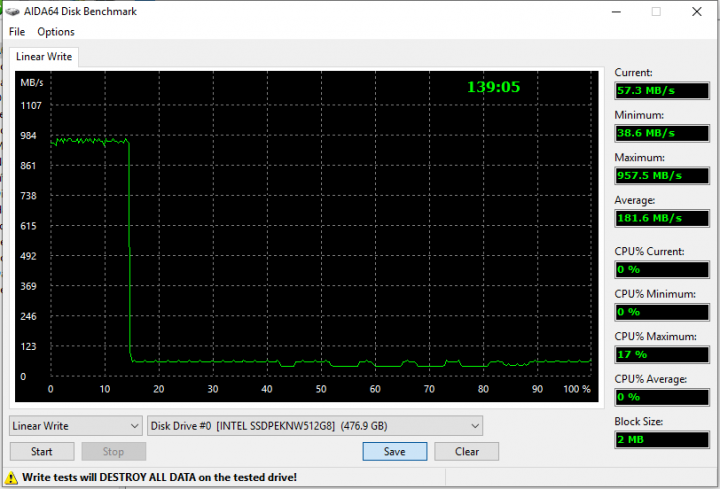 Intel 660p 500GB write