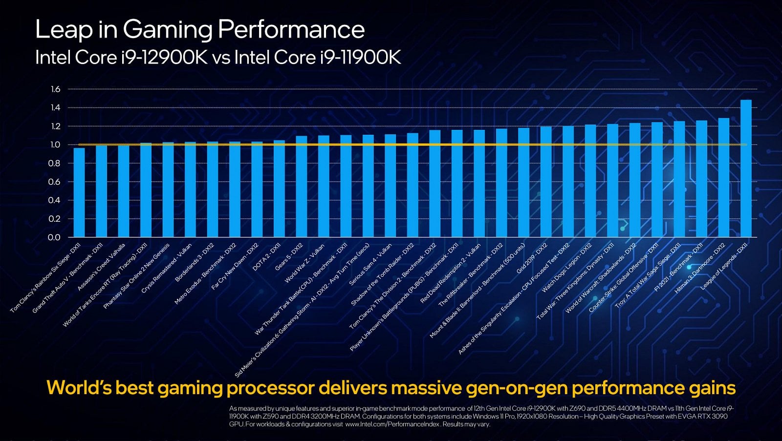 2021-10-Oficiální-benchmarky-procesorů-Intel-Alder-Lake-pro-desk