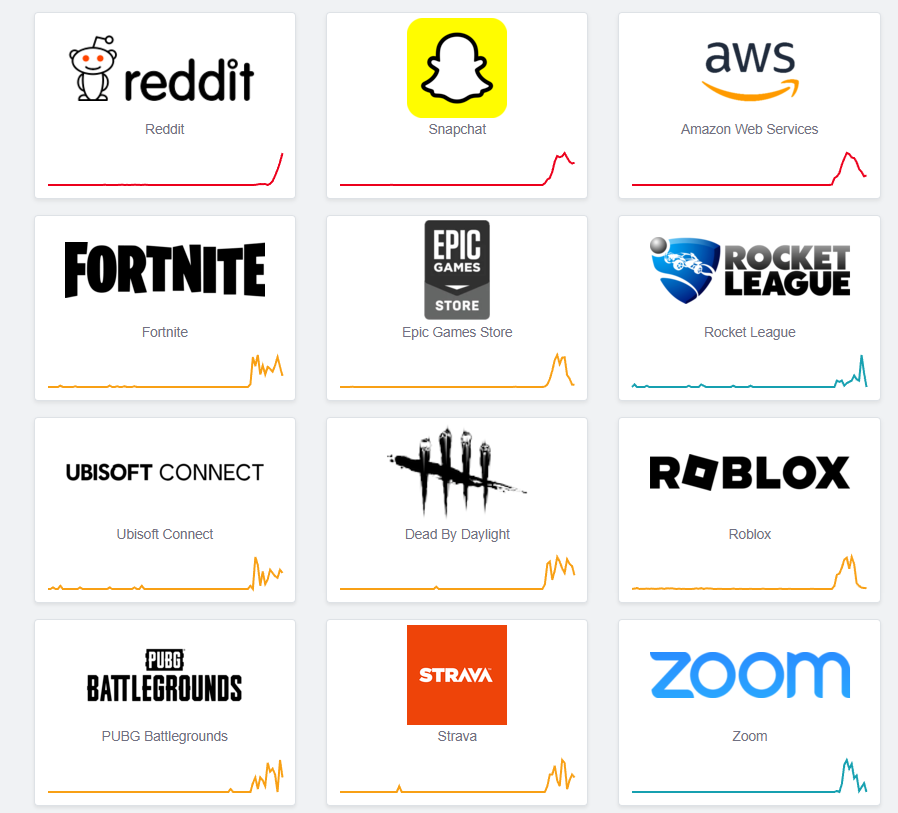 Amazon AWS problémy