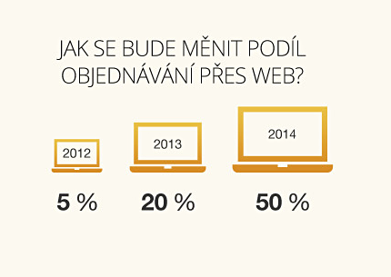 Rozvoz jídla v ĆR