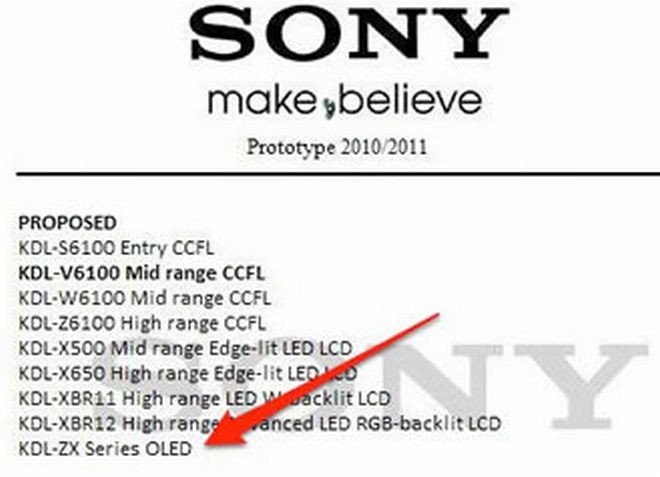 Sony produktový plán HDTV