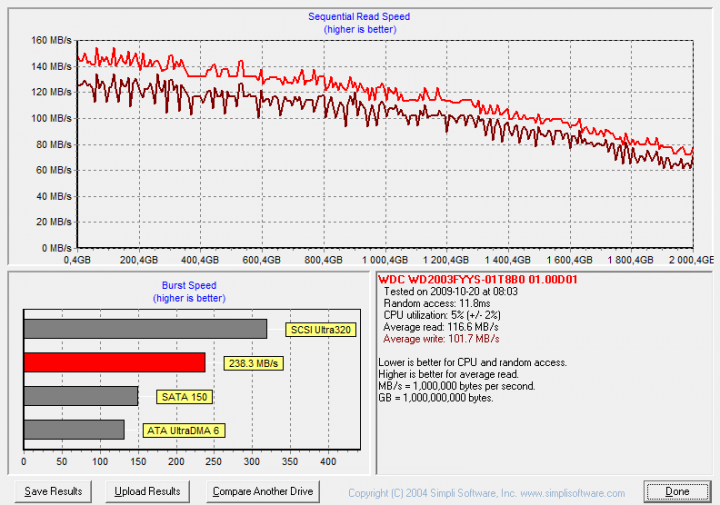 32MB zones