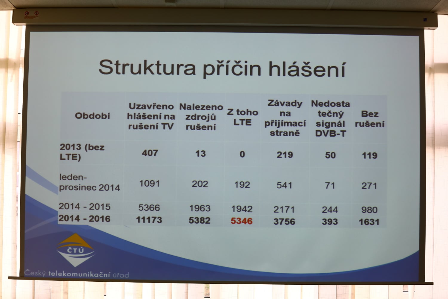 Jaromír Javůrek na semináři Digital Broadcasting