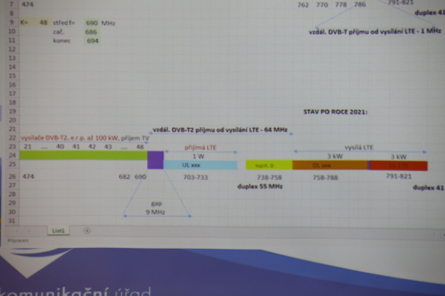 Jaromír Javůrek na semináři Digital Broadcasting