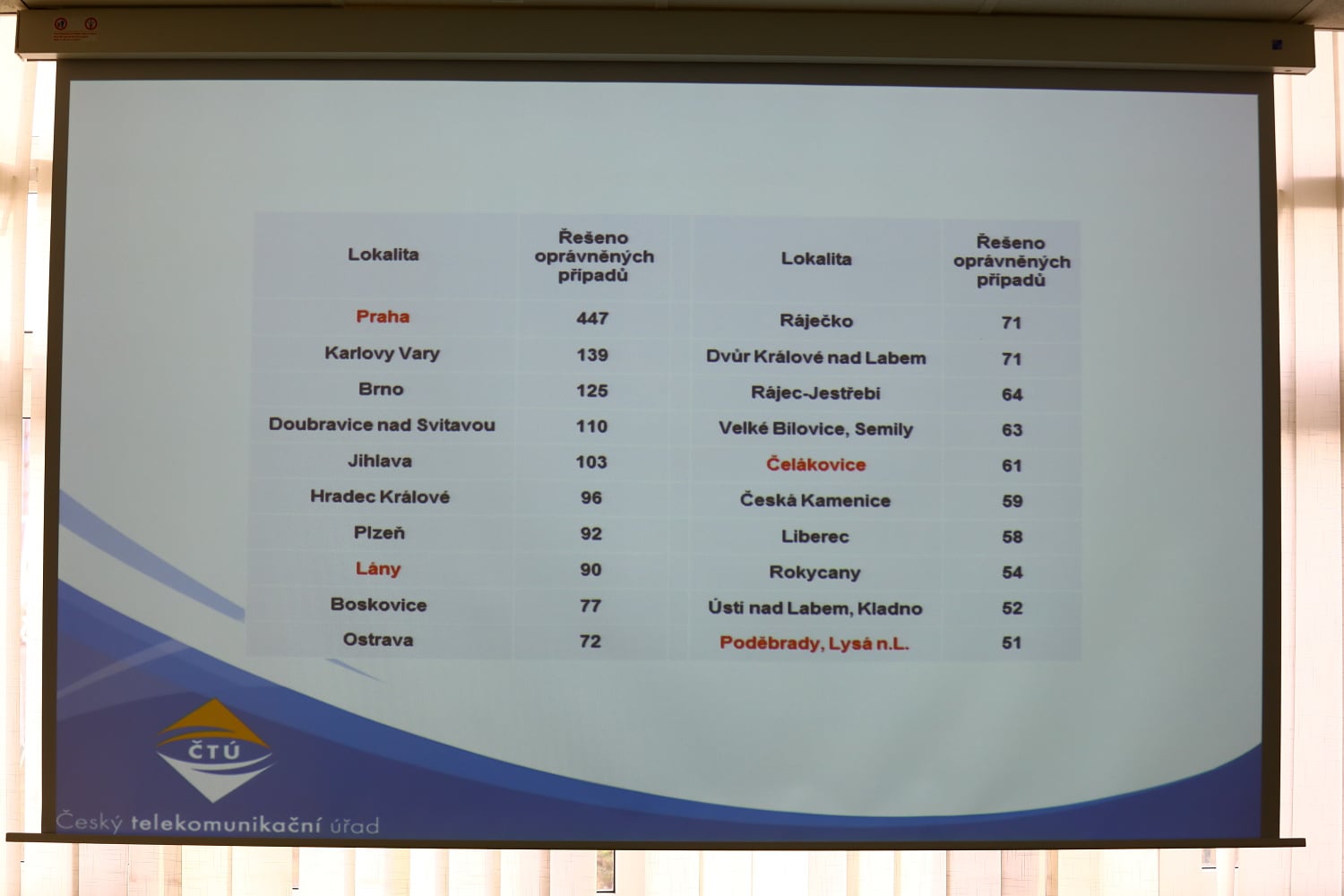 Jaromír Javůrek na semináři Digital Broadcasting