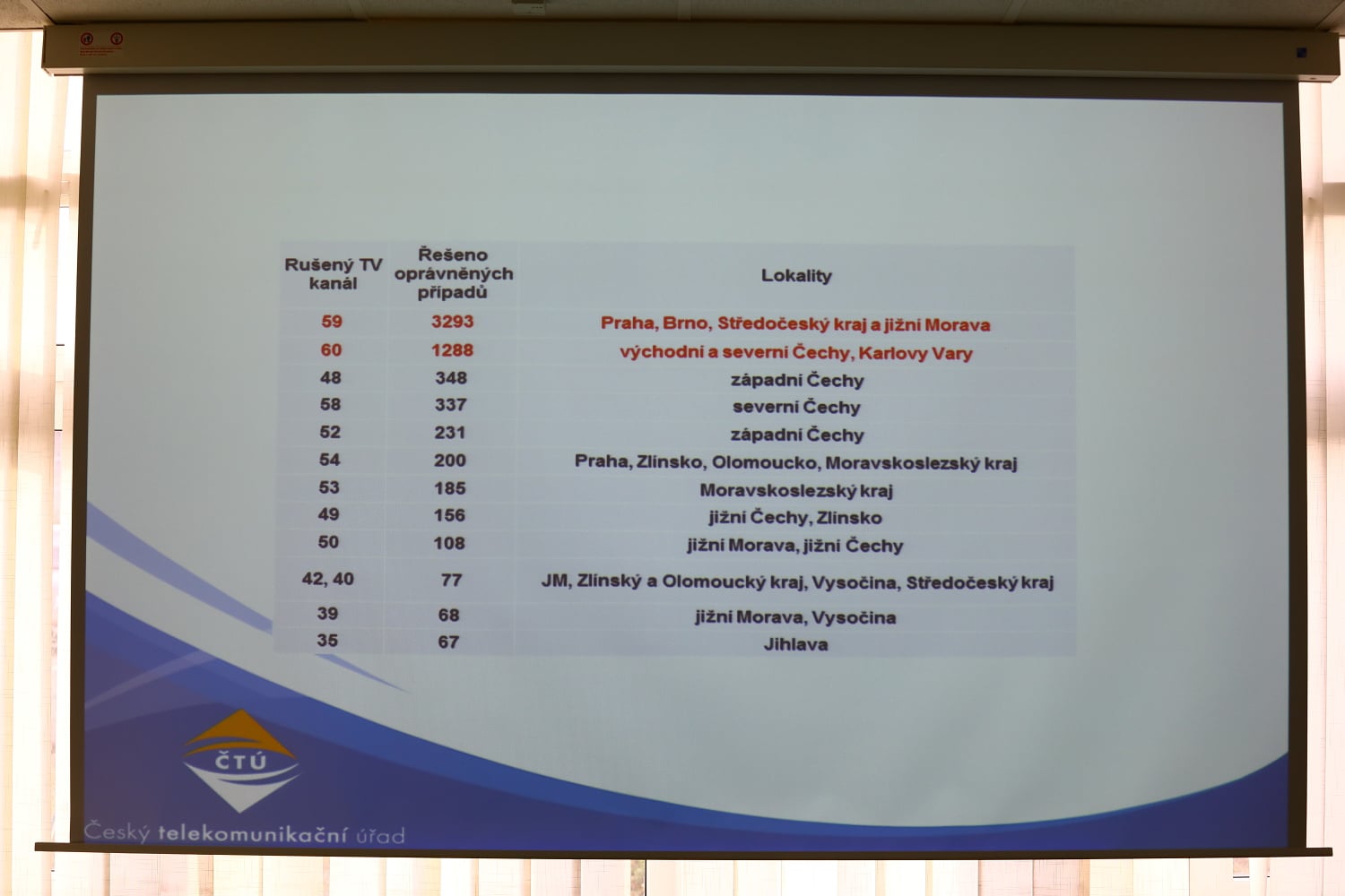 Jaromír Javůrek na semináři Digital Broadcasting