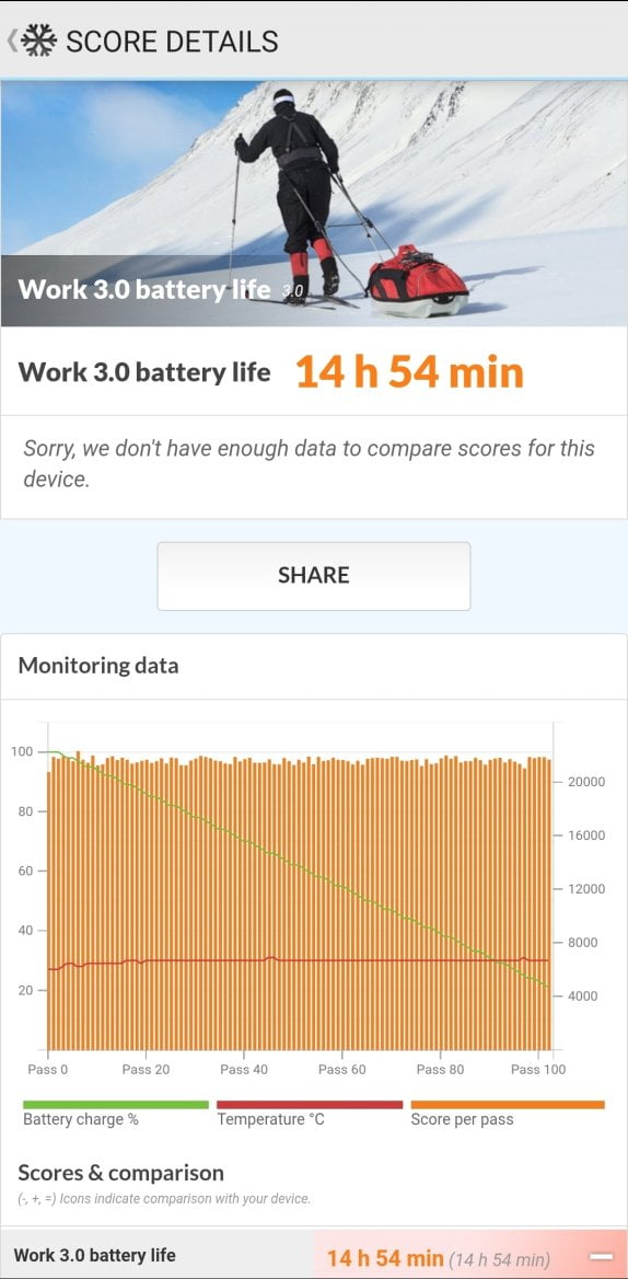 Samsung Galaxy S26 Ultra výkon