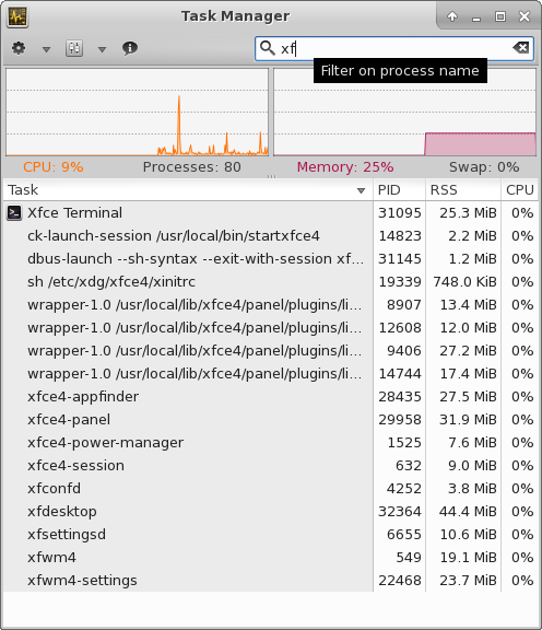 Vyhledání procesu podle jména.