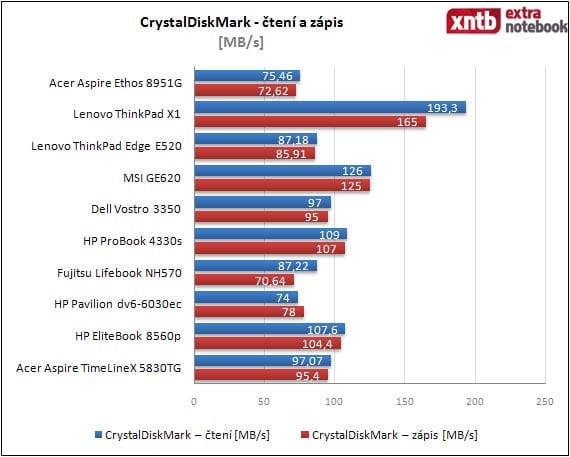 CrystalDiskMark