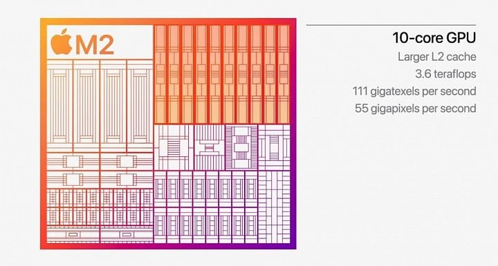 GPU Apple M2