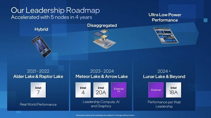 Roadmapa procesorů Intel ukázaná na Investor Meeting 2022 2