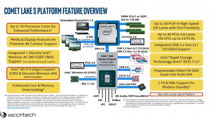 Slajdy k procesorum Intel Comet Lake pro desktop LGA 1200 zdroj WCCFtech 01