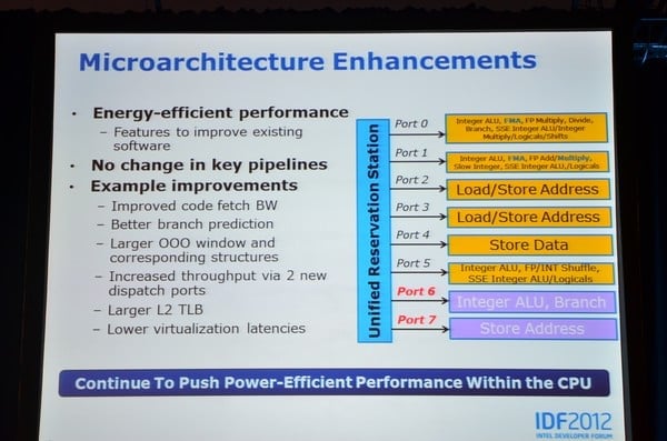 IDF 2012: Prezentace architektury Haswell
