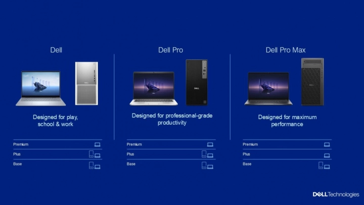 Dell představuje své zjednodušené PC portfolio na CES 2025