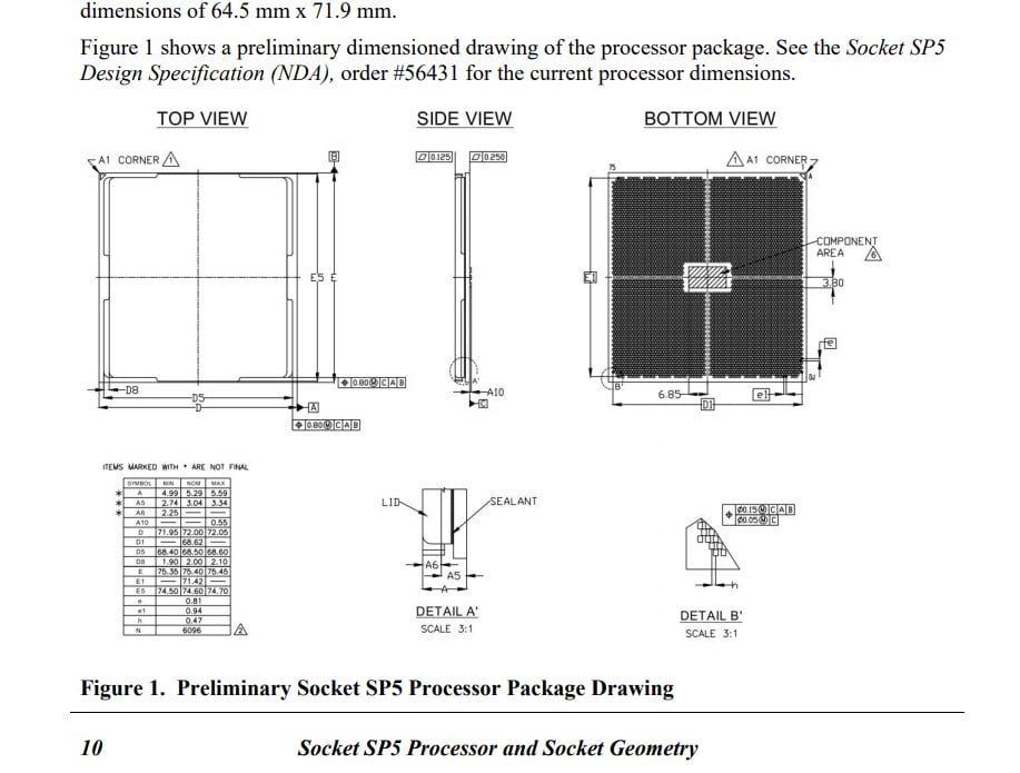 2021-08-Socket-SP5-pro-Epyc-7004-Genoa-2.jpg