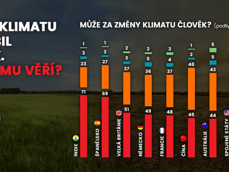  Infografika, změny klimatu