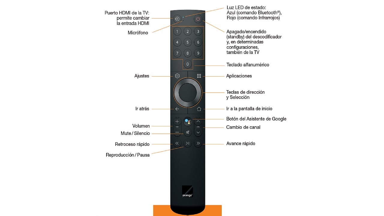 Přístroj VSB3918 v nabídce Orange Španělsko