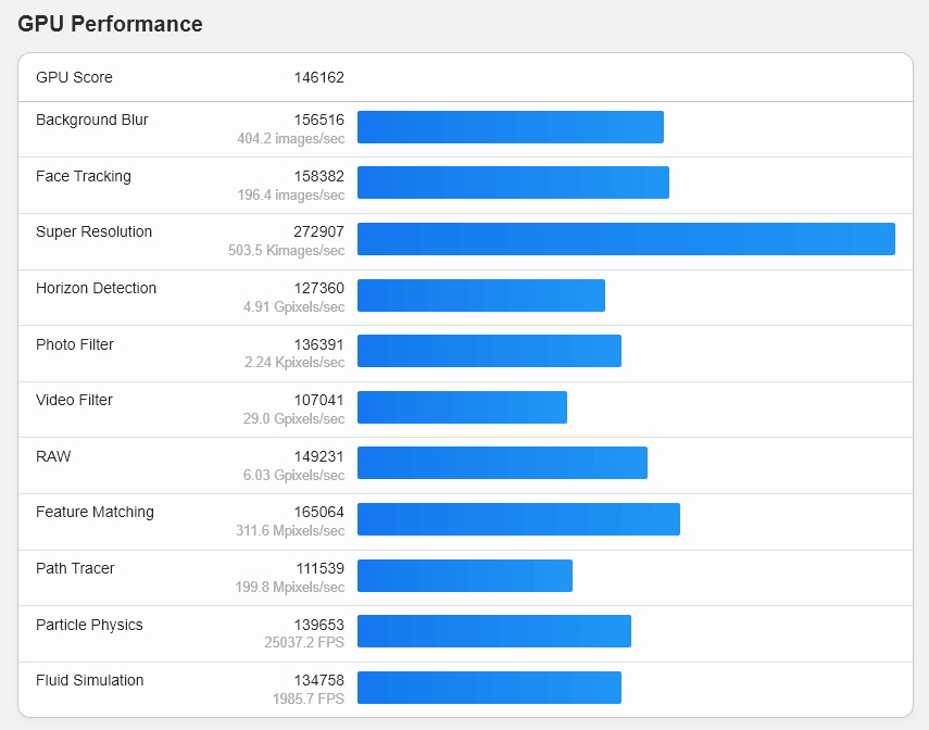 Subtesty tvořící GPU test v Geekbench 7.0, změřeno na Radeonu RX 7700 XT
