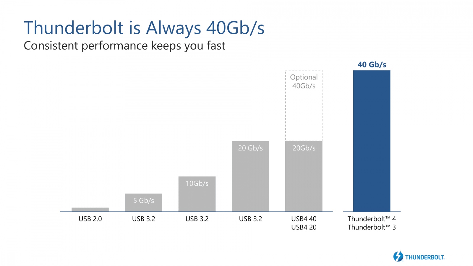 2020-07-Uvedení-technologie-Intel-Thunderbolt-4-06.png