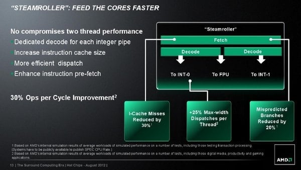 AMD Steamroller, slajd z Hot Chips 2012