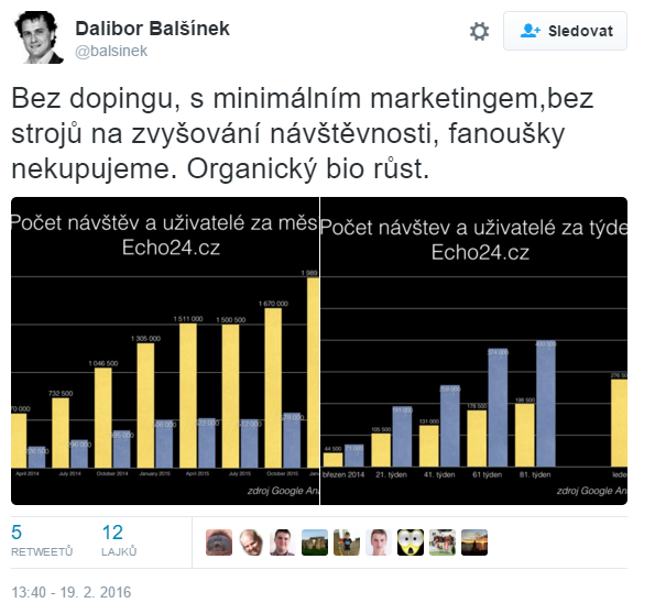 Už je to takový trochu smutný folklór, ale Dalibor Balšínek už zase míchá fanoušky, návštěvníky, návštěvy a uživatele. Když se ale podíváte na reálná čísla, tak je to s tím Echo24 dost bídné.