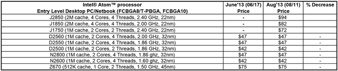 Ceník procesorů Intel, 13. srpna 2013