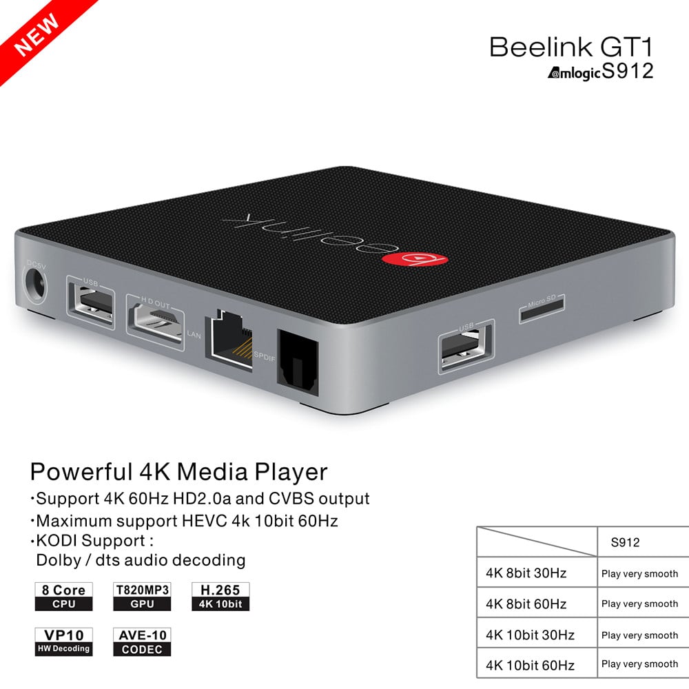 Představení přístroje