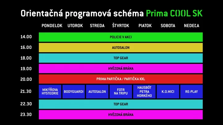 Orientační vysílací schéma stanice Prima Cool SK