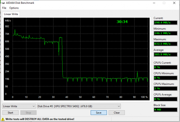 XPG Spectrix S40G 500GB write