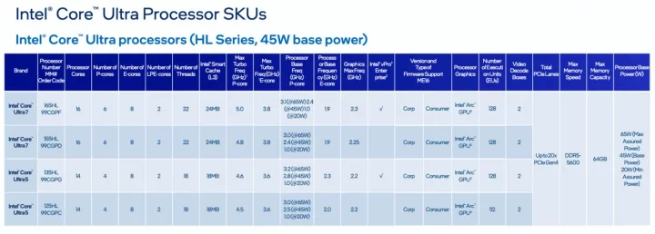 Procesory Intel Meteor Lake-PS pro socket LGA 1851: 45W modely HL