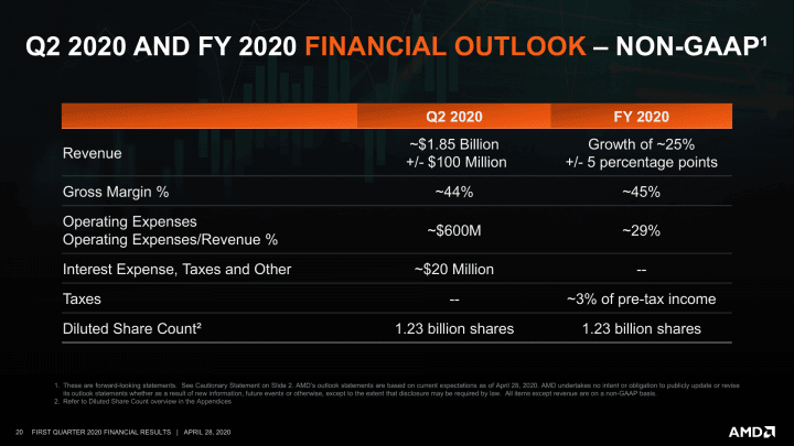 Financni vysledky AMD za Q1 2020 20