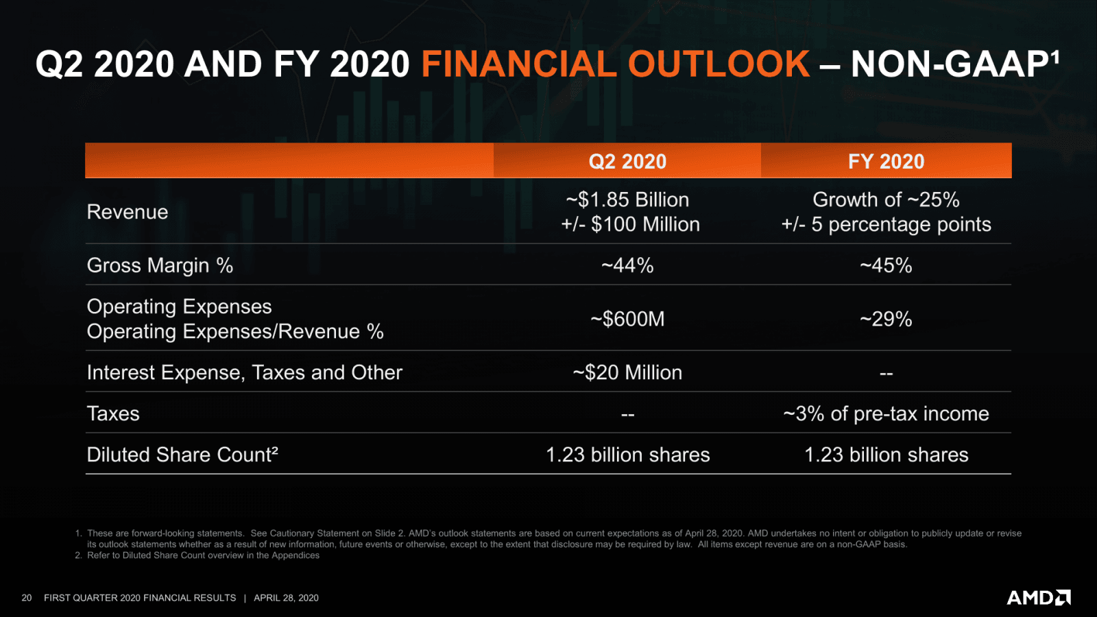 2020-04-Financni-vysledky-AMD-za-Q1-2020-20.png