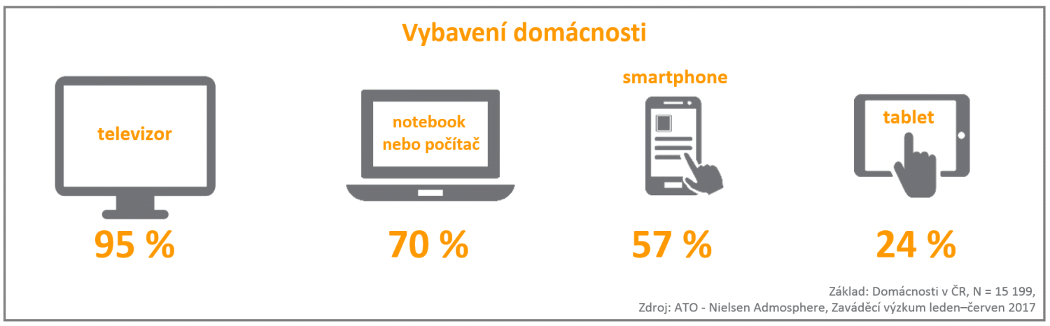 ATO - Zaváděcí výzkum 2017