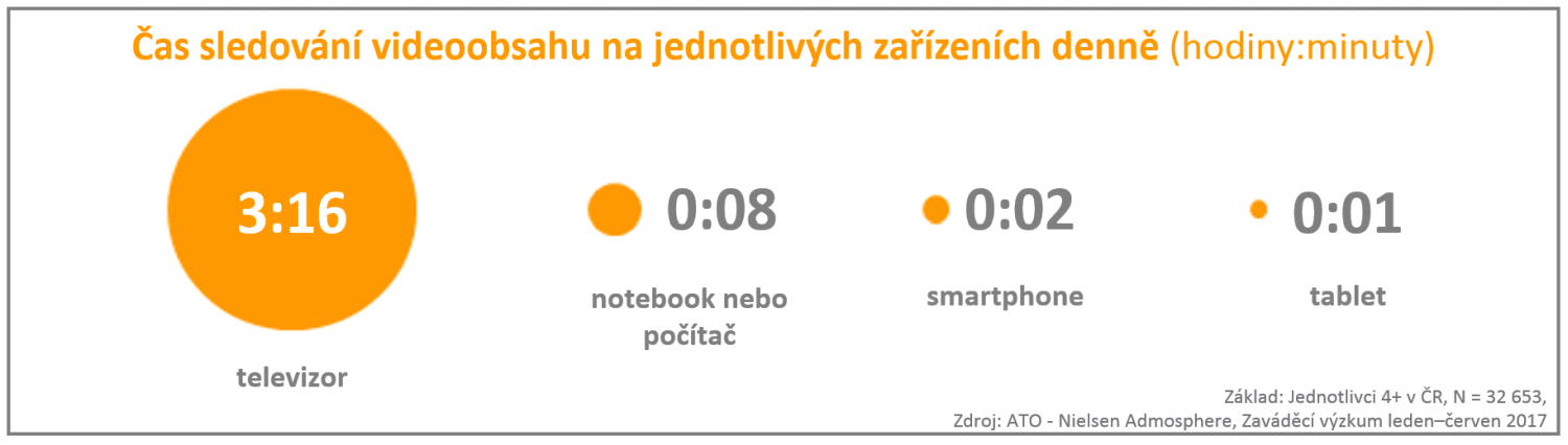 ATO - Zaváděcí výzkum 2017