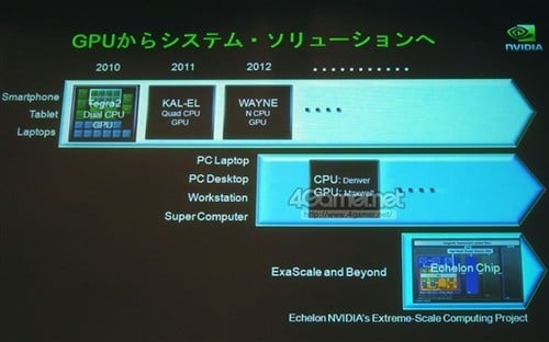 Roadmapa z roku 2011. Denver měl směřovat do PC, notebooků a superpočítačů