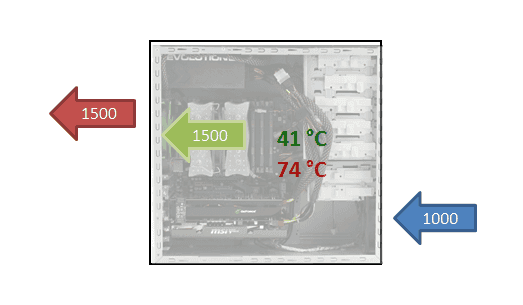 hd 6670 ultimate temperature test 4