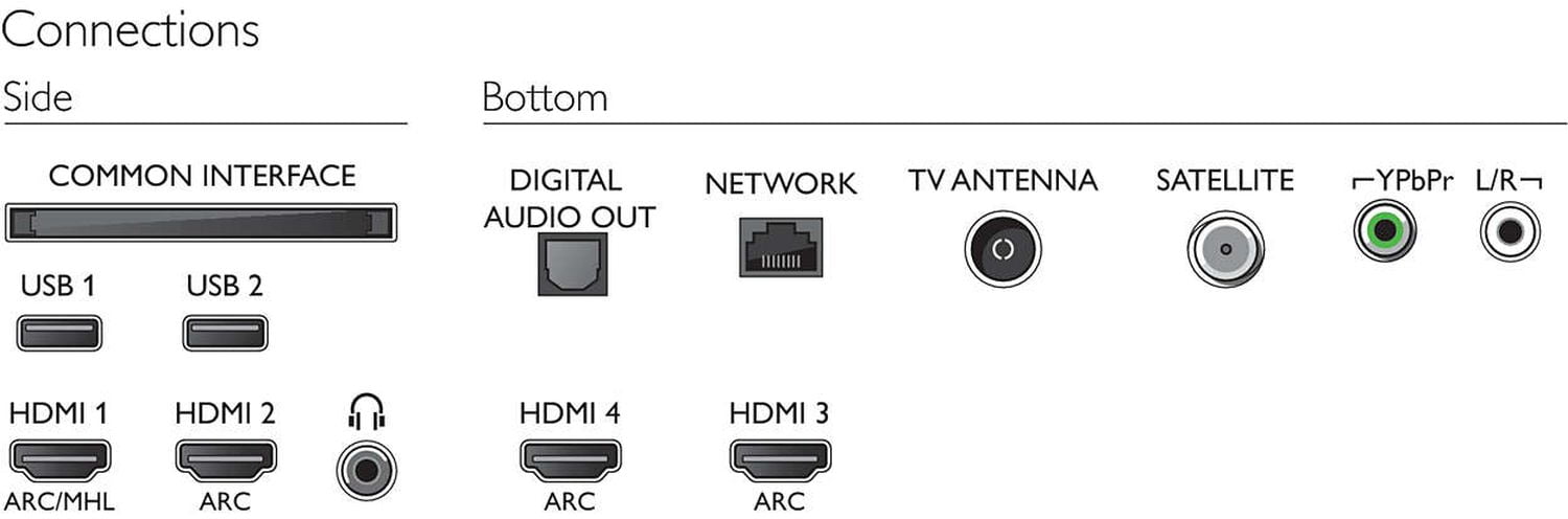 Philips 6000 (TP Vision)