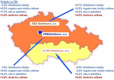 Očekávané změny cen elektřiny pro rok 2012