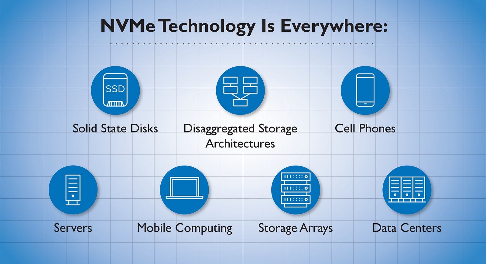 2021-06-Specifikace-NVMe-2.0-uvedena-03.jpg