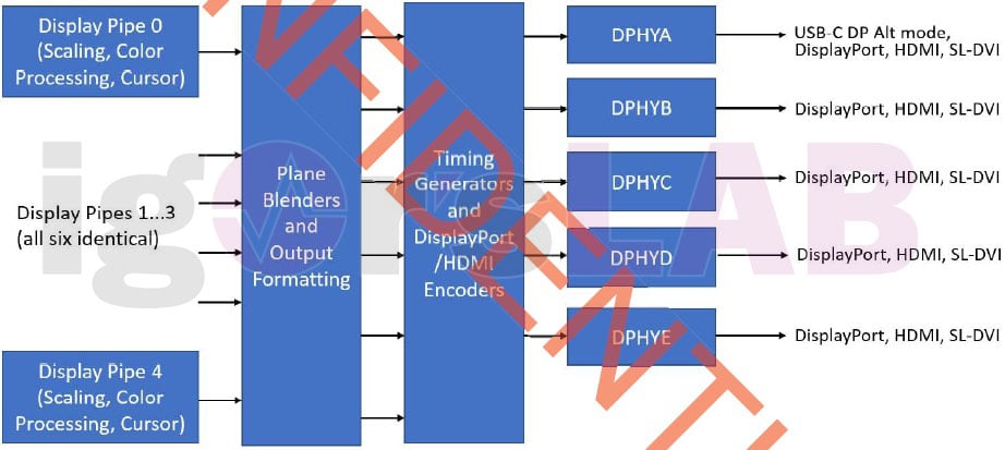 2021-05-Úniky-o-GPU-AMD-Navi-23-Radeonu-RX-6600-a-RX-6600-XT-04.